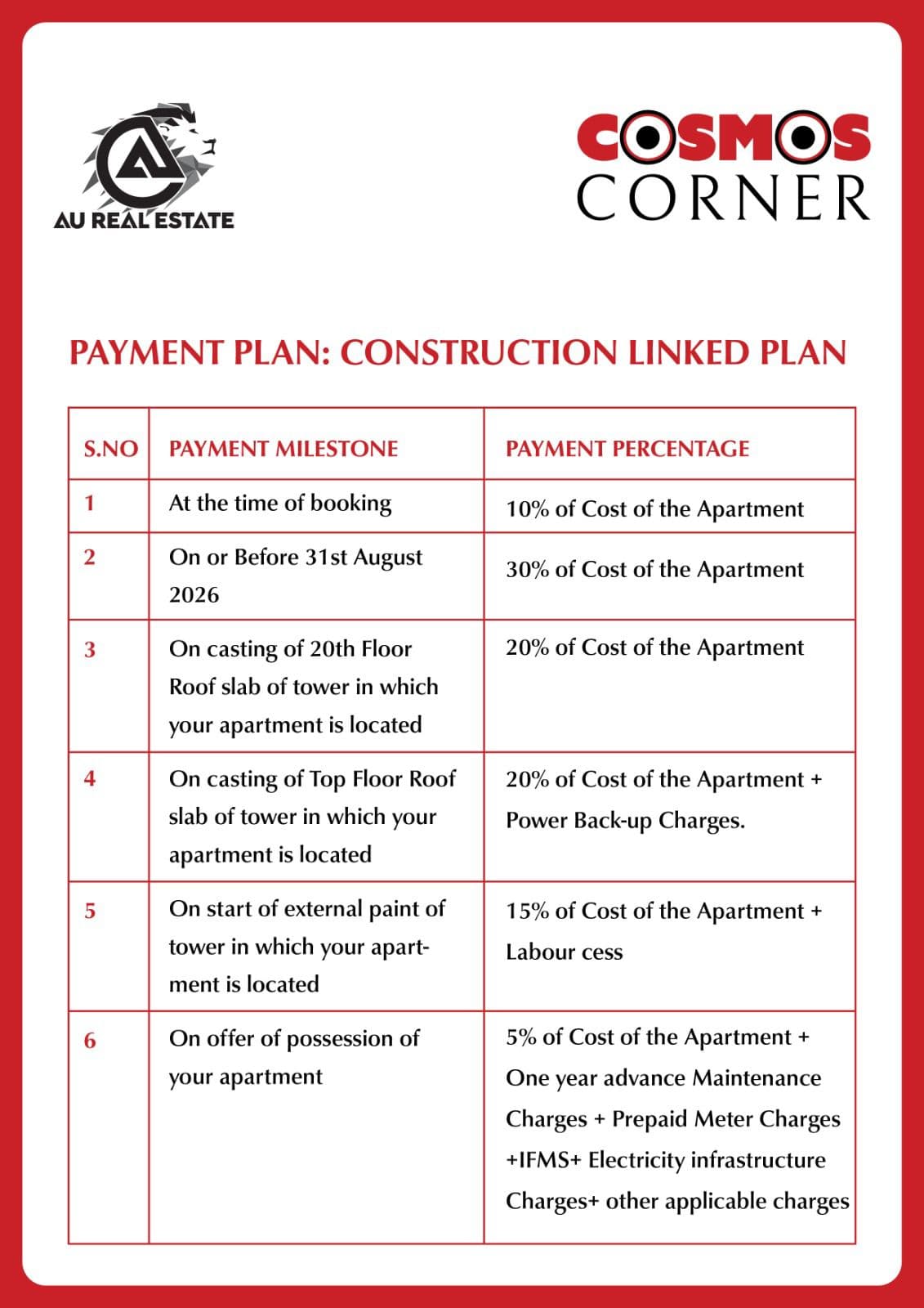 AU Cosmos Corner — 3 & 5 BHK Corner Homes in Siddharth Vihar, Ghaziabad — photo 3